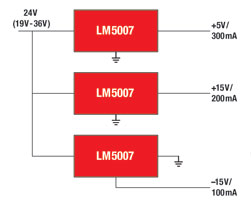 Figure 8. A block diagram for 24 V to 5 V/15 V/15 V/ – 15 V power conversion using a high-voltage regulator IC. High-voltage rating allows for input voltage variation and design margin.